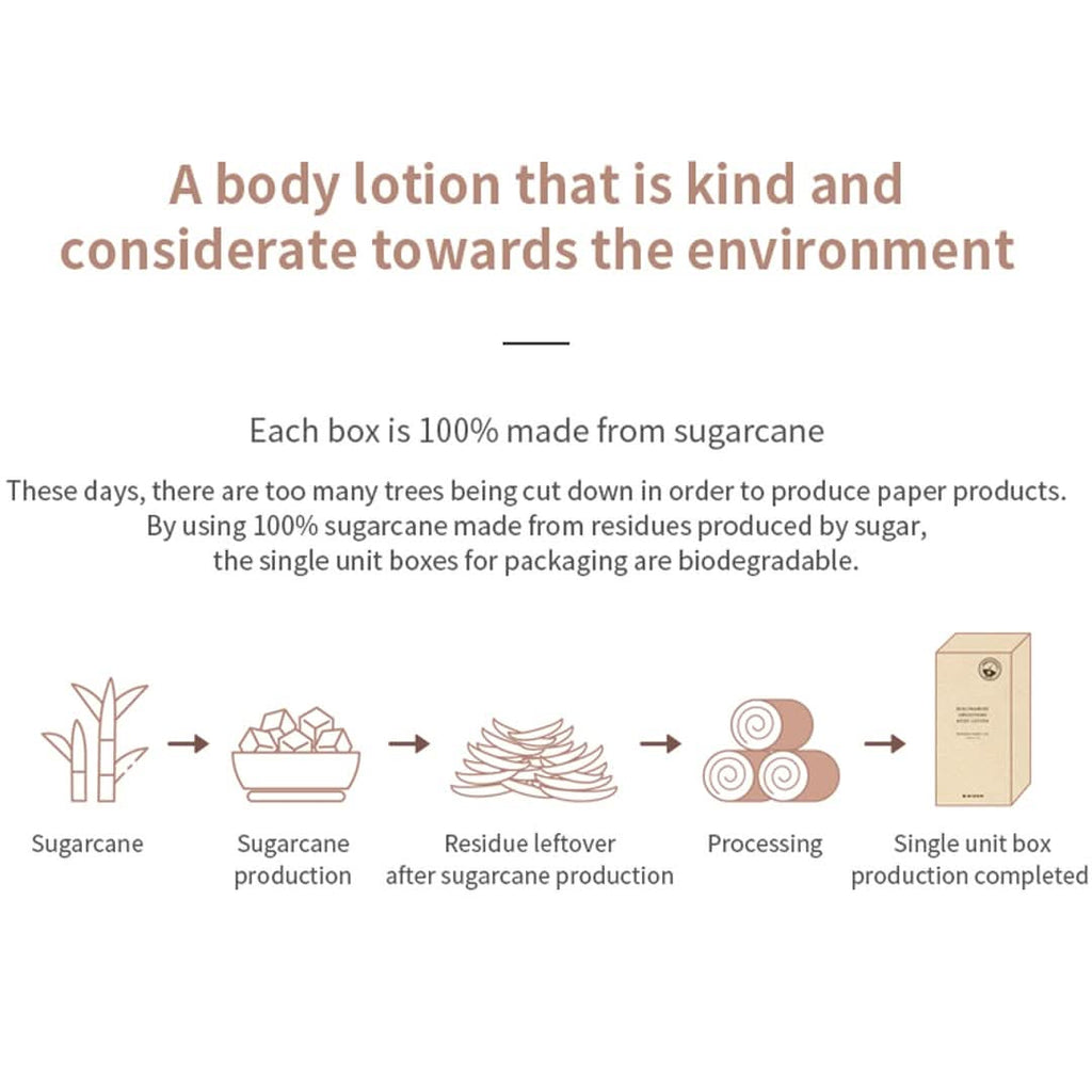 MIZON Niacinamide AHA Smoothing Body Lotion 10.14 oz