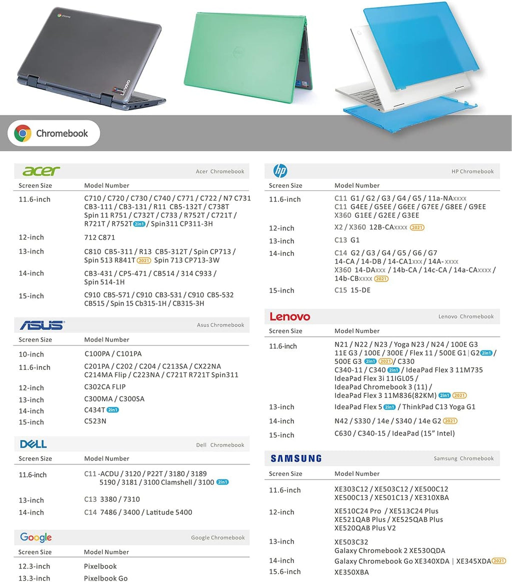 Case Compatible for 2020~2022 11.6" Samsung Chromebook 4 XE310XBA Series Laptop Computers ONLY (NOT Fitting Any Other Samsung Models) - Aqua