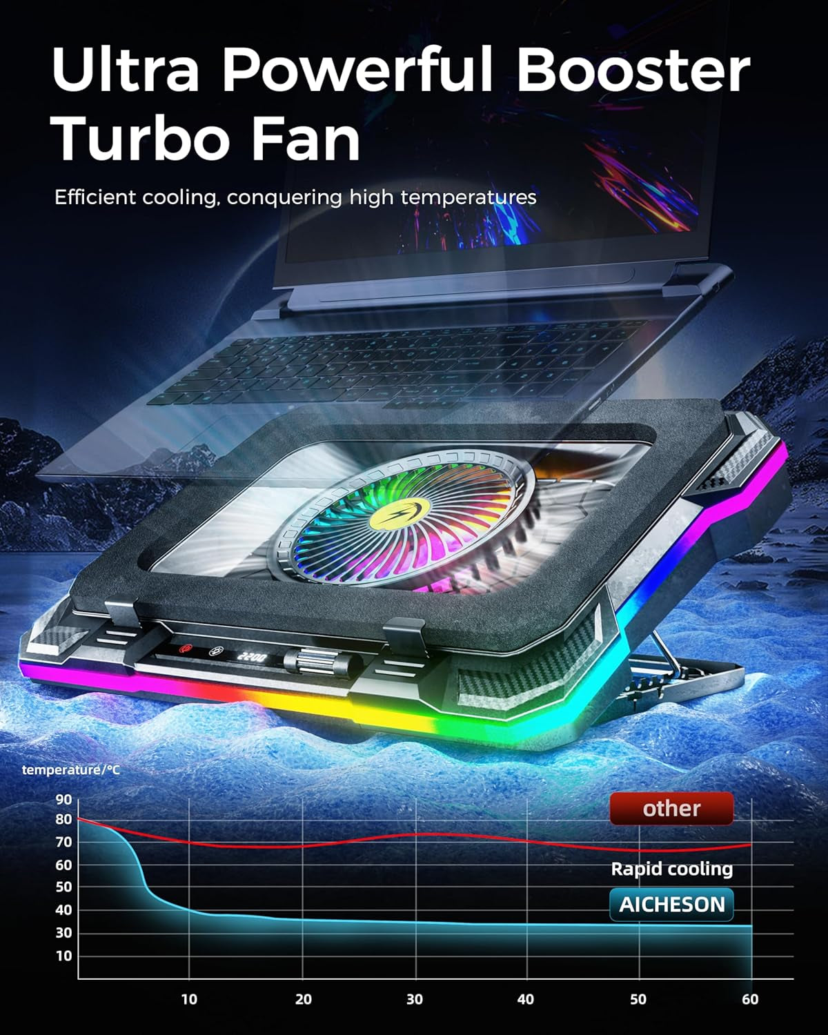 Laptop Cooling Stand Gaming RGB Cooler for 15-19 Inch Heavy Laptop | Gamer PC Computers Partner Fan with Full RGB Lights, 1 Big Powerful Fan Pull up Stand Heat Dissipation